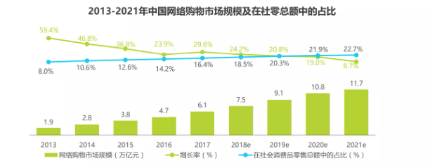 产品经理，产品经理网站